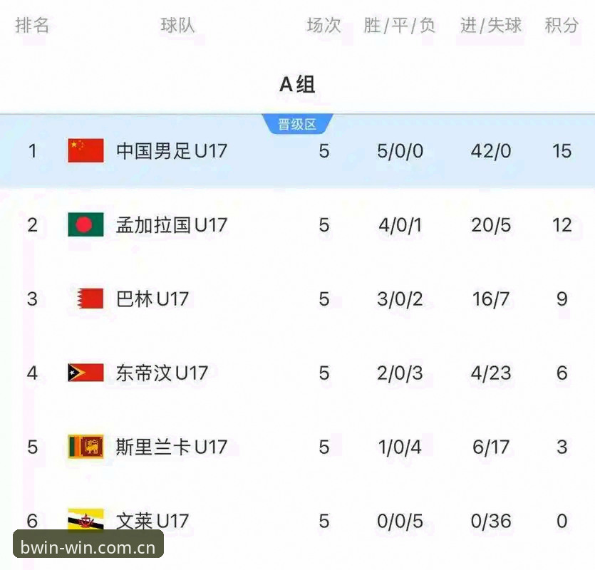 BWIN下载 U17世界杯抽签揭晓:中国足球青训的3大挑战与必赢体育用户的观赛新视角
